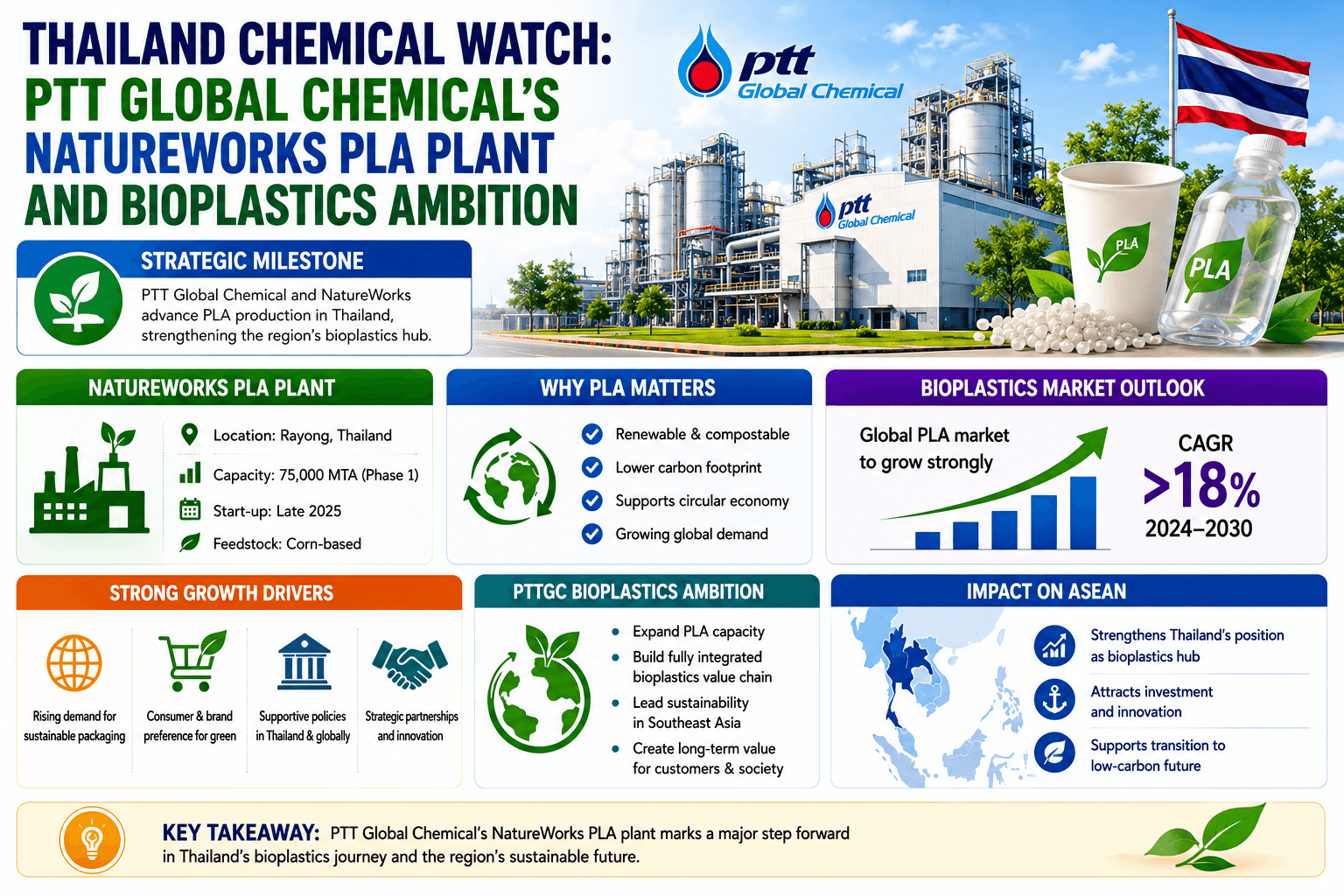 المراقبة الكيميائية في تايلاند: مصنع NatureWorks PLA التابع لشركة PTT Global Chemical وطموح البلاستيك الحيوي